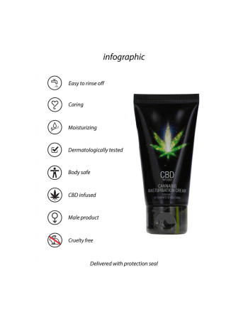 CREME PARA O PÉNIS COM CBD CANNABIS 2 FL OZ 50 ML PHARMQUESTS