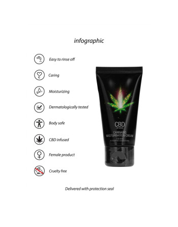 CREME PARA MULHER COM CBD CANNABIS 2 FL OZ 50 ML PHARMQUESTS