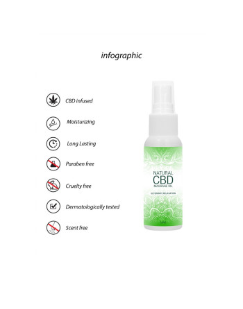 ACEITE DE MASAJE CON CBD  NATURAL CBD 2 FL OZ 50 ML PHARMQUESTS