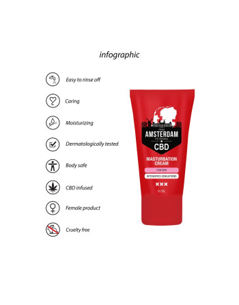 CREME PARA MULHER ORIGINAL CBD FROM AMSTERDAM 2 FL OZ 50 ML PHARMQUESTS