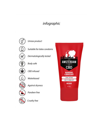LUBRICANTE ANESTESIANTE A BASE DE AGUA ORIGINAL CBD FROM AMSTERDAM 2 FL OZ 50 ML PHARMQUESTS